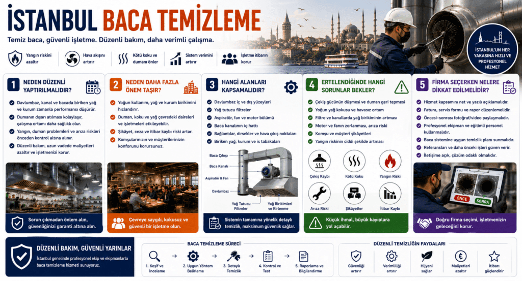 İstanbul Baca Temizliği